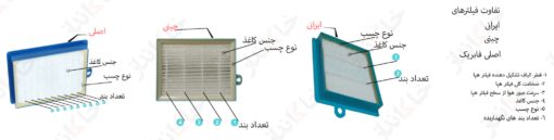 فیلتر جاروبرقی فیلیپس و الکترولوکس