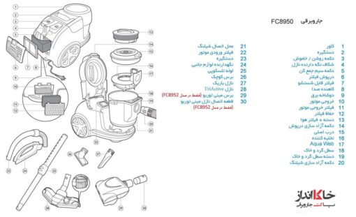 جاروبرقی فیلیپس مدل FC8950 وات 2000