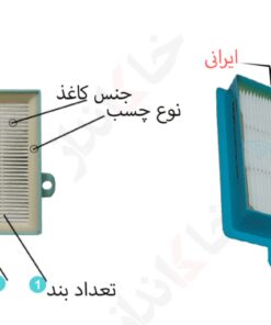 فیلتر هپا جاروبرقی فیلیپس مدل fc9170