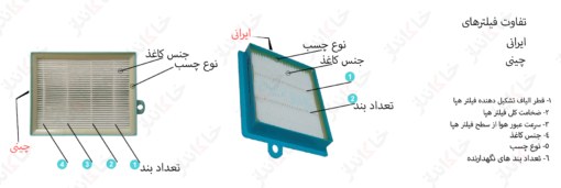 فیلتر هپا جاروبرقی الکترولوکس